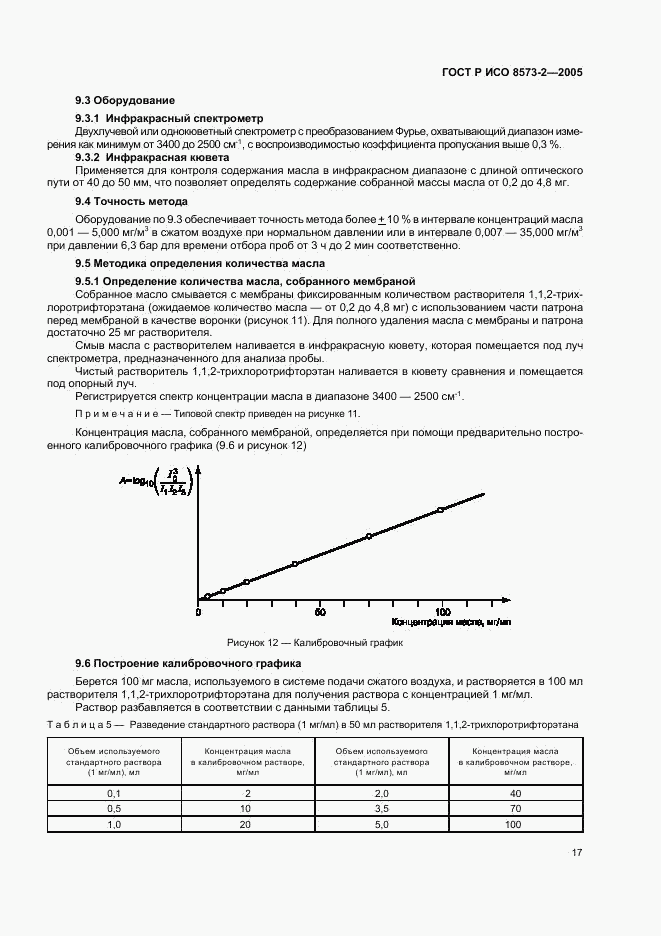 ГОСТ Р ИСО 8573-2-2005, страница 21