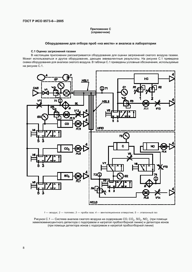 ГОСТ Р ИСО 8573-6-2005, страница 12