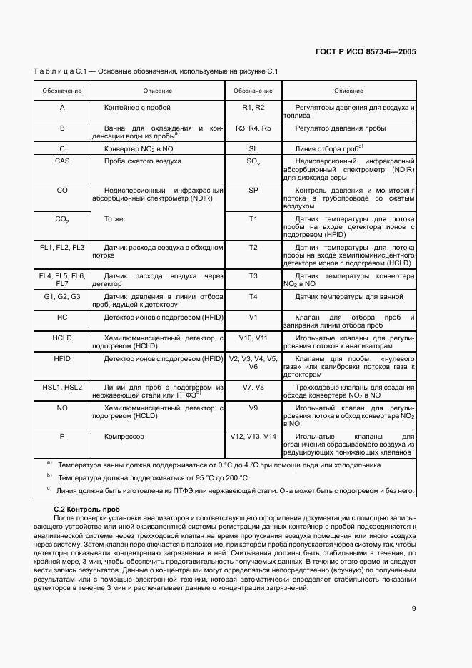 ГОСТ Р ИСО 8573-6-2005, страница 13