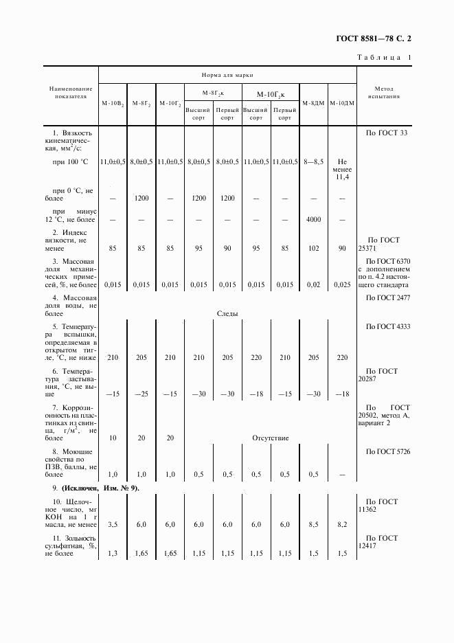 ГОСТ 8581-78, страница 3