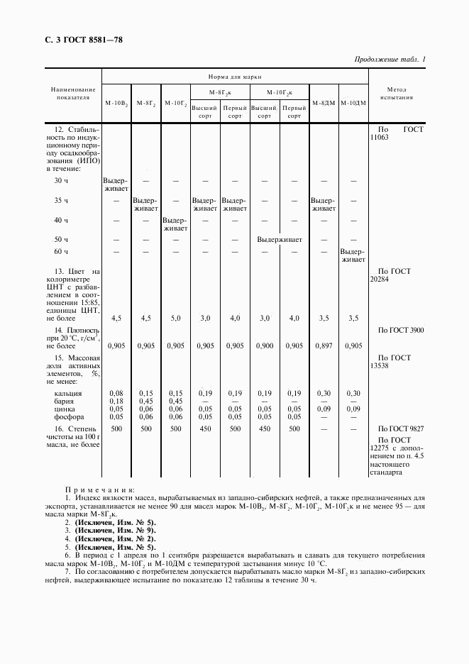 ГОСТ 8581-78, страница 4