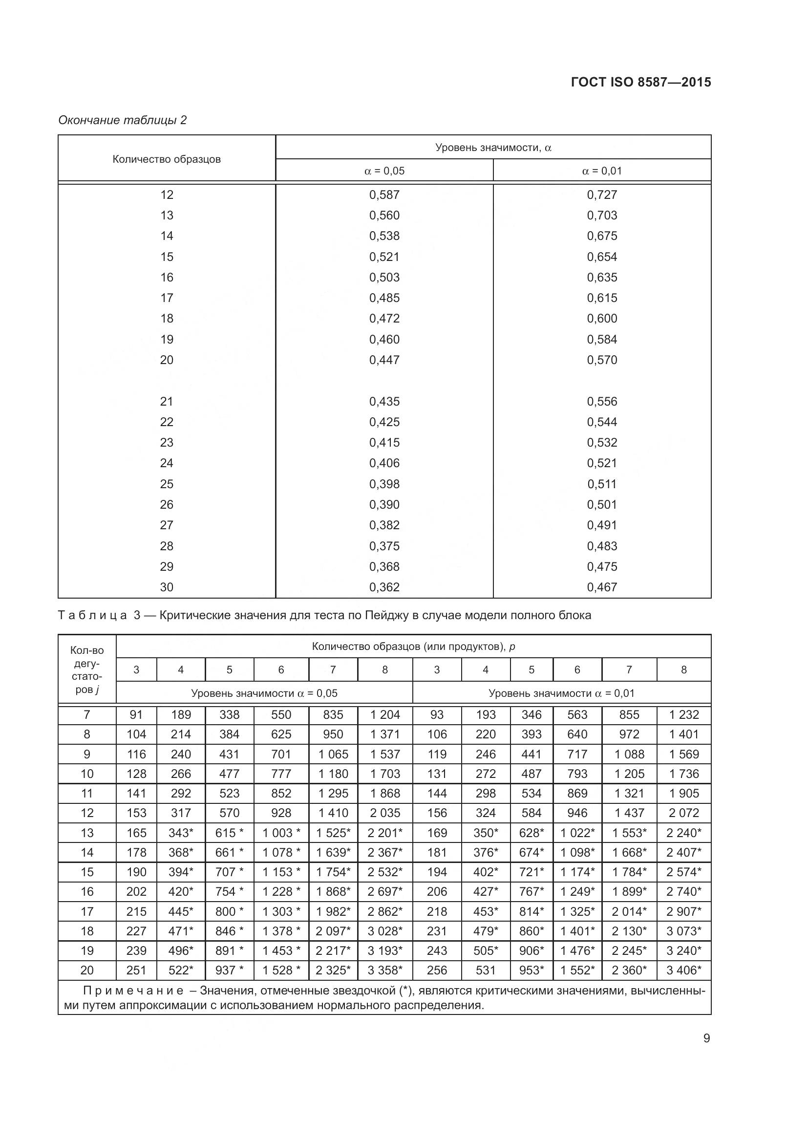 ГОСТ ISO 8587-2015, страница 14