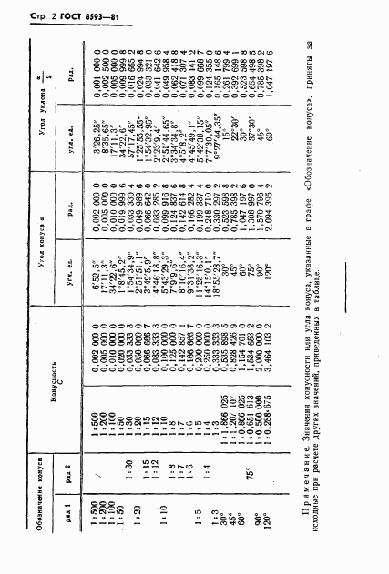 ГОСТ 8593-81, страница 4