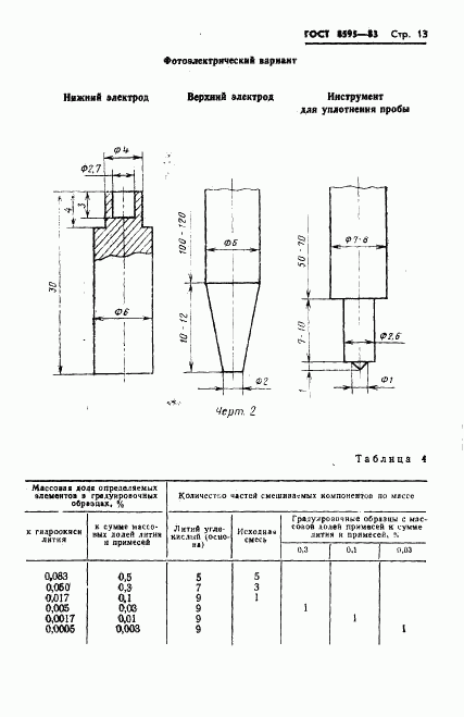 ГОСТ 8595-83, страница 14