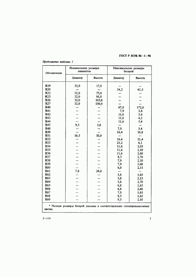 ГОСТ Р МЭК 86-1-96, страница 9