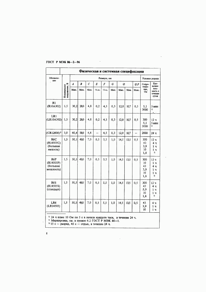 ГОСТ Р МЭК 86-2-96, страница 12