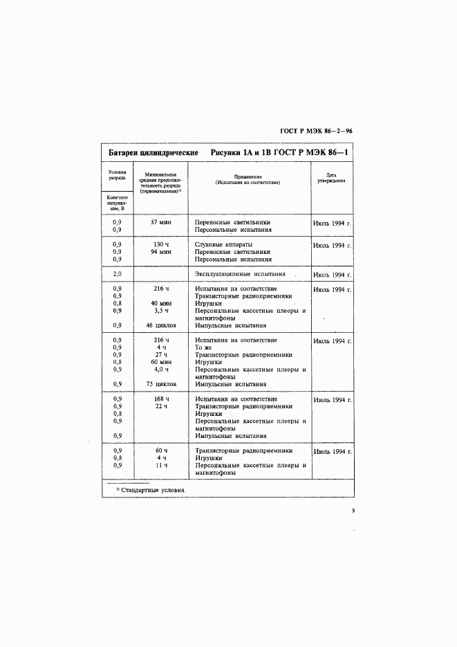 ГОСТ Р МЭК 86-2-96, страница 13