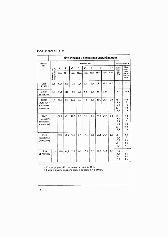 ГОСТ Р МЭК 86-2-96, страница 14