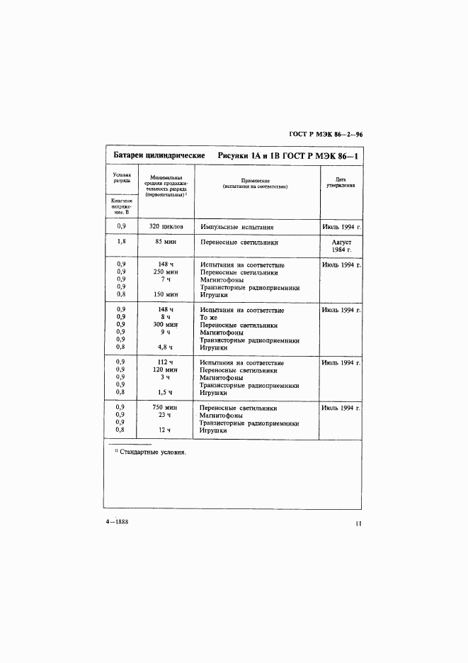 ГОСТ Р МЭК 86-2-96, страница 15