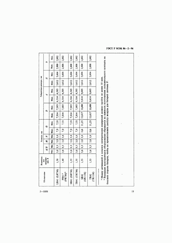 ГОСТ Р МЭК 86-2-96, страница 23