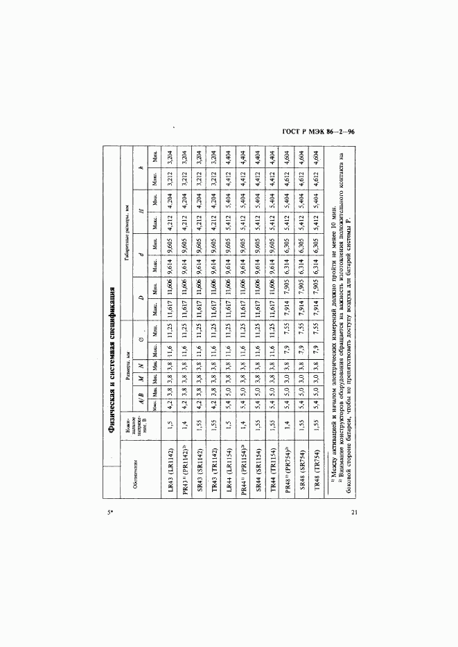 ГОСТ Р МЭК 86-2-96, страница 25