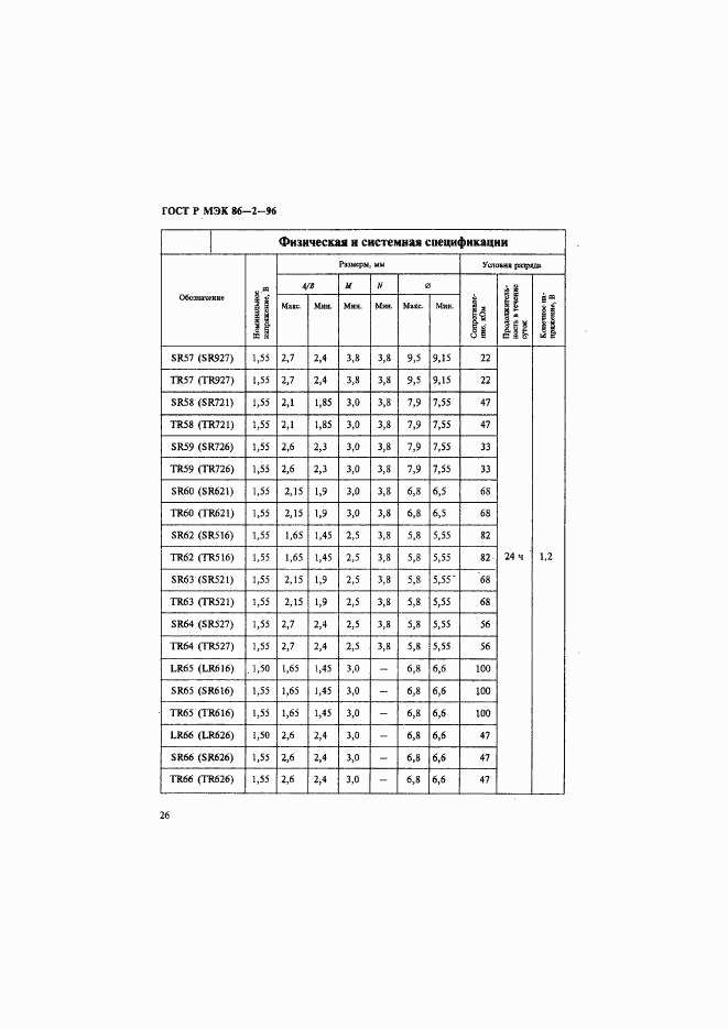 ГОСТ Р МЭК 86-2-96, страница 30