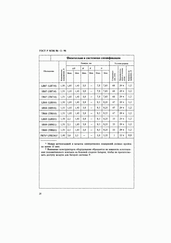 ГОСТ Р МЭК 86-2-96, страница 32