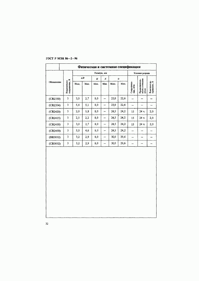 ГОСТ Р МЭК 86-2-96, страница 36