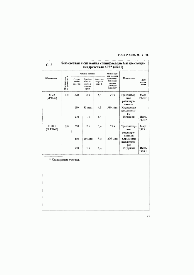 ГОСТ Р МЭК 86-2-96, страница 67