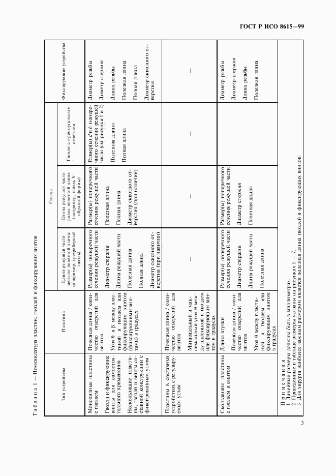 ГОСТ Р ИСО 8615-99, страница 7