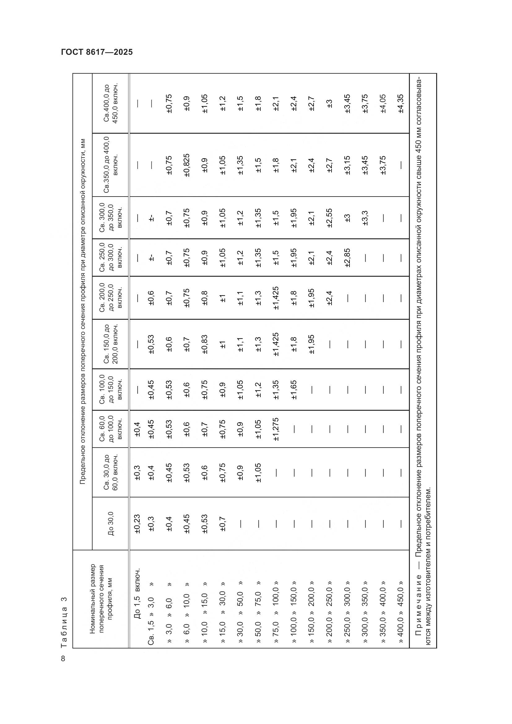 ГОСТ 8617-2025, страница 12