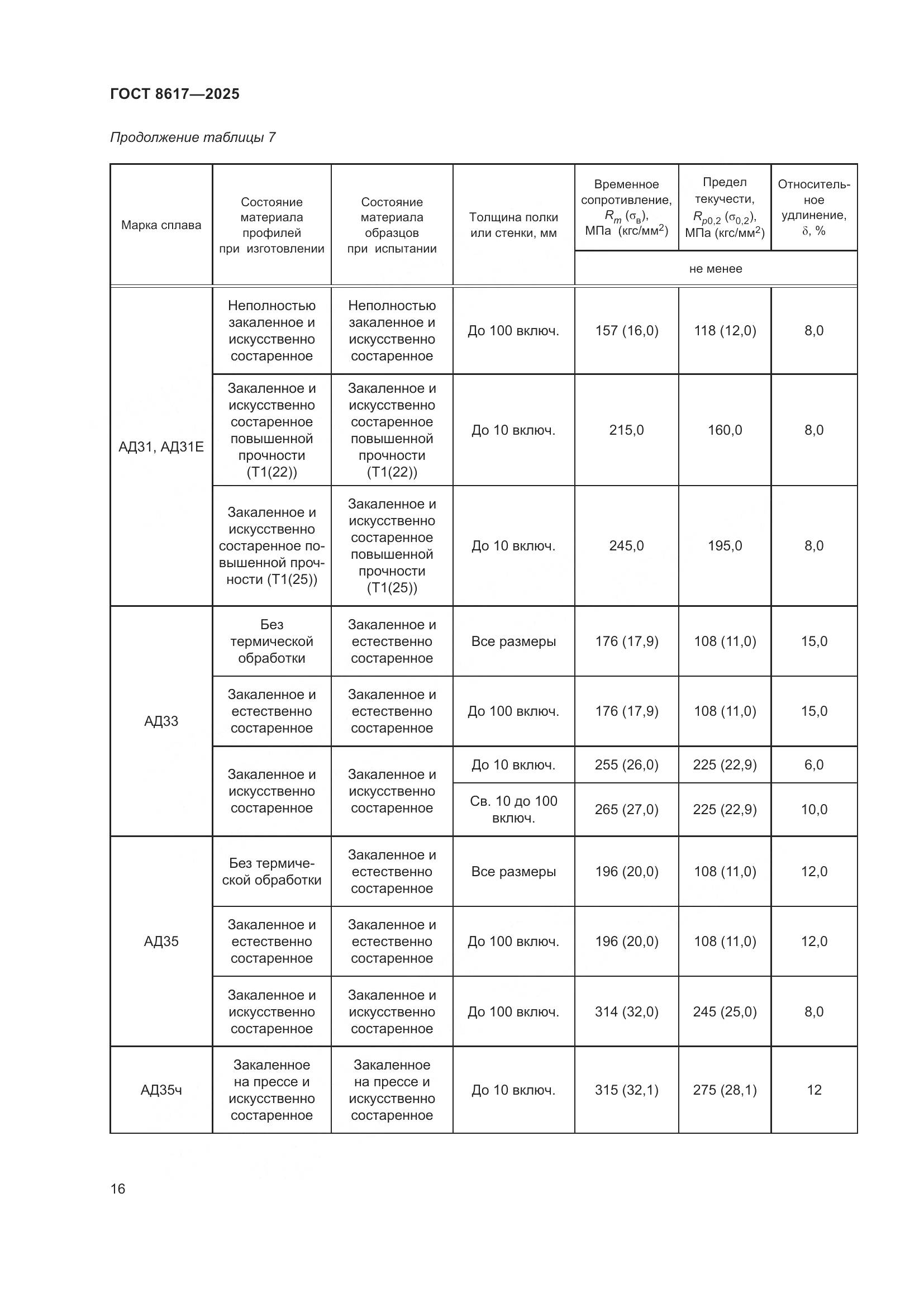 ГОСТ 8617-2025, страница 20