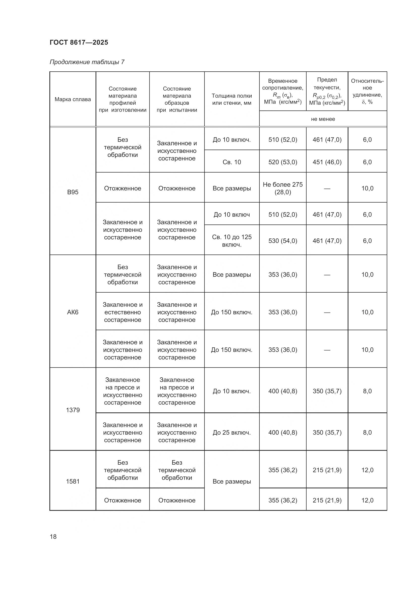 ГОСТ 8617-2025, страница 22