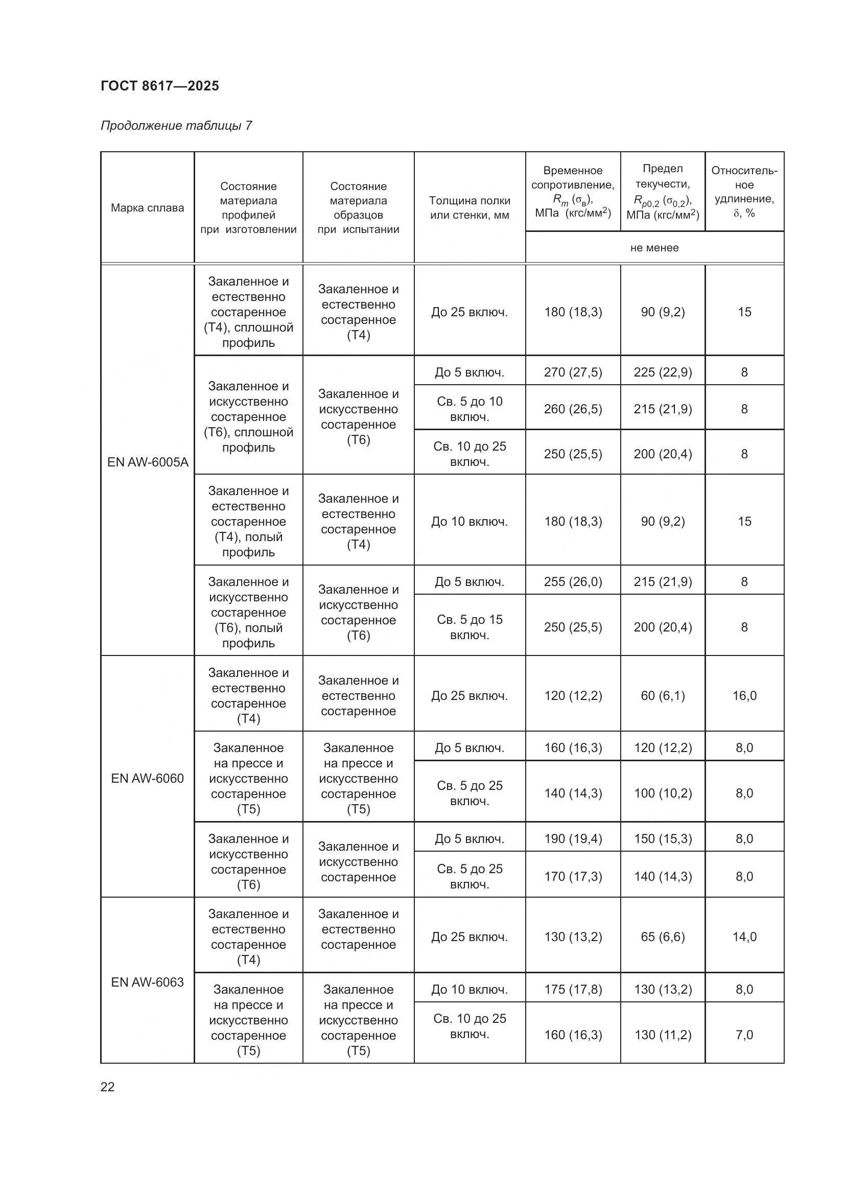 ГОСТ 8617-2025, страница 26