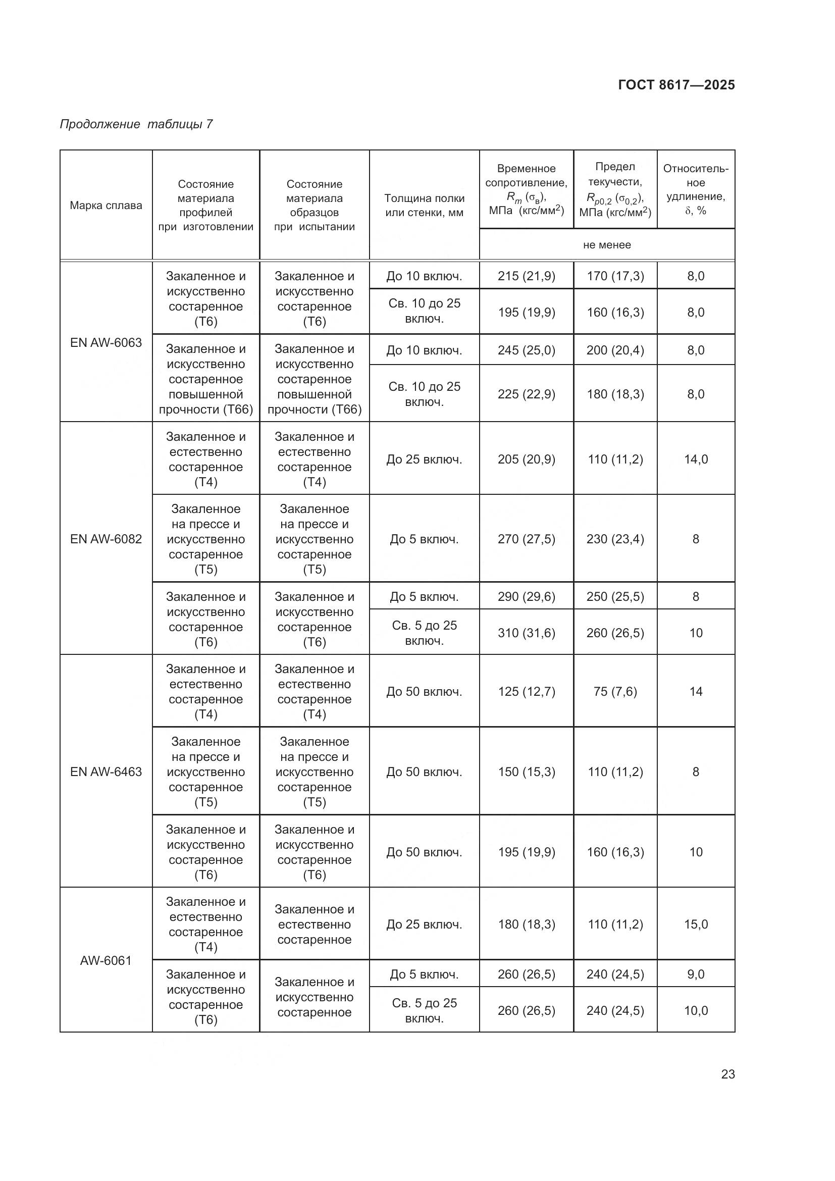ГОСТ 8617-2025, страница 27