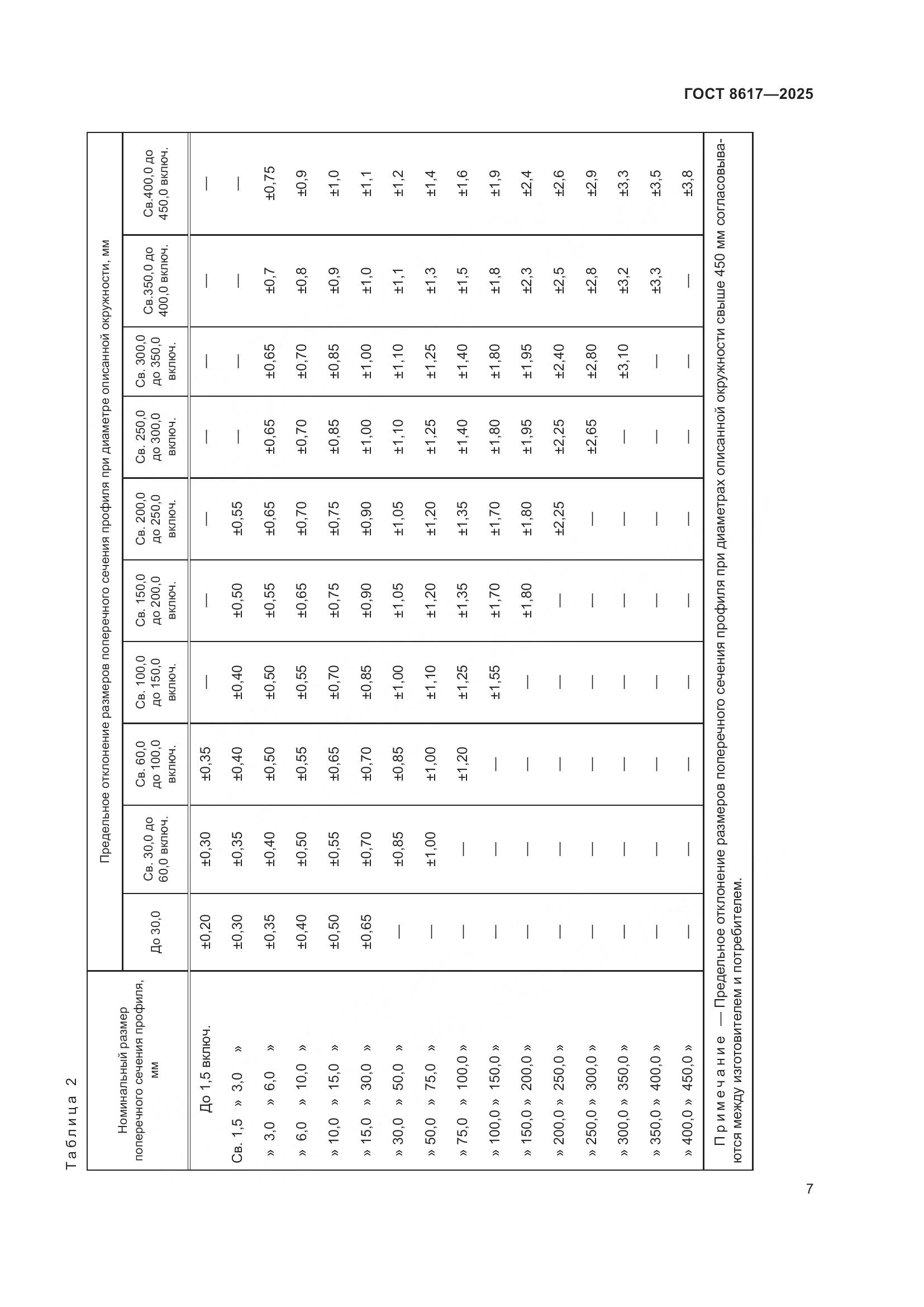 ГОСТ 8617-2025, страница 11