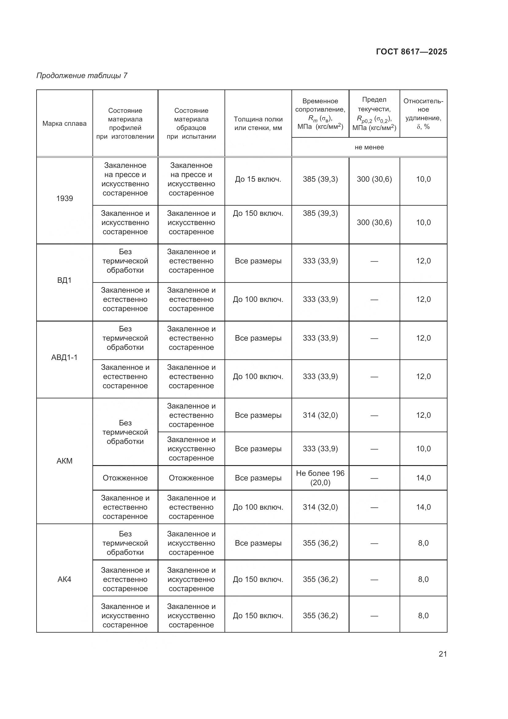 ГОСТ 8617-2025, страница 25
