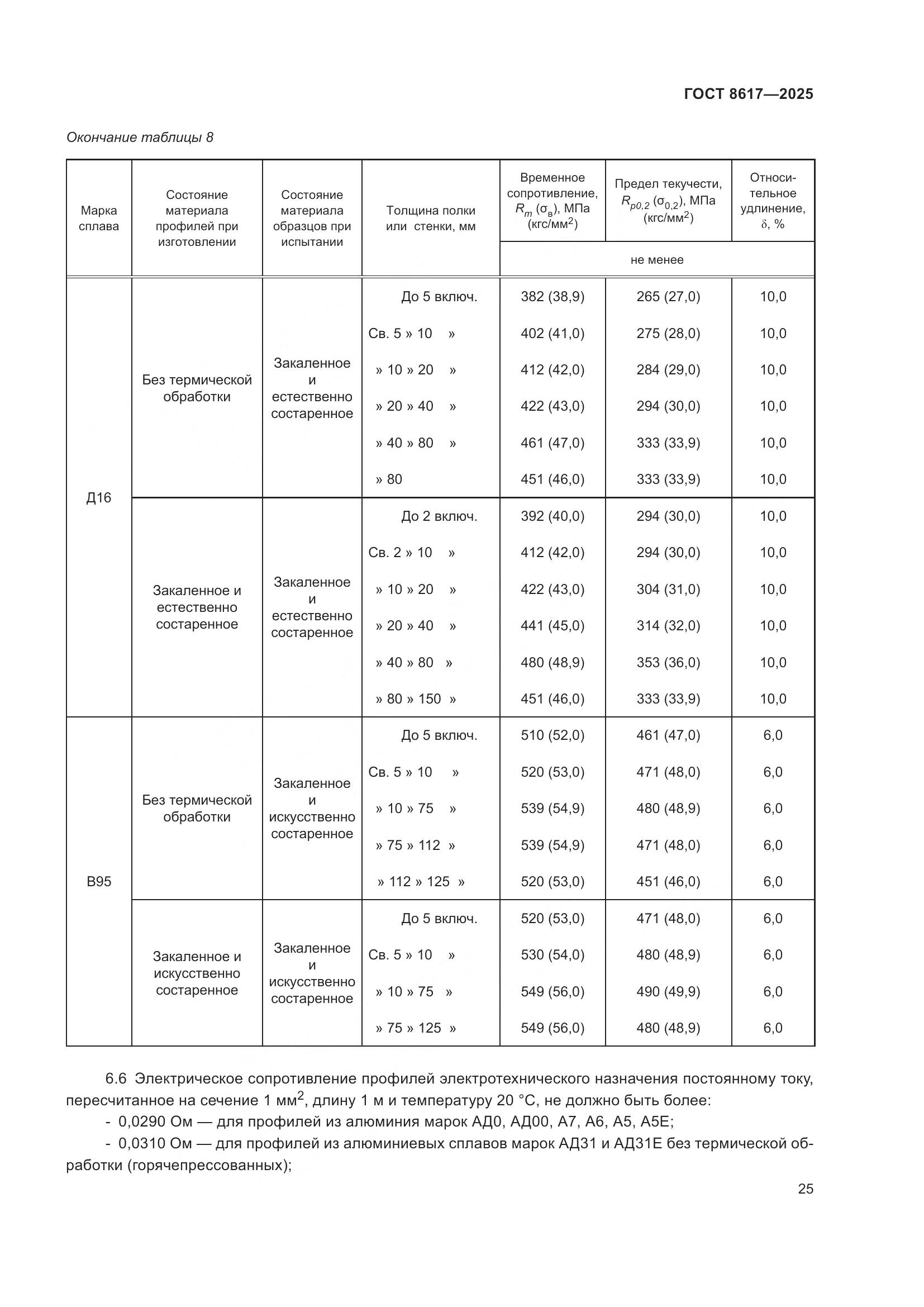 ГОСТ 8617-2025, страница 29