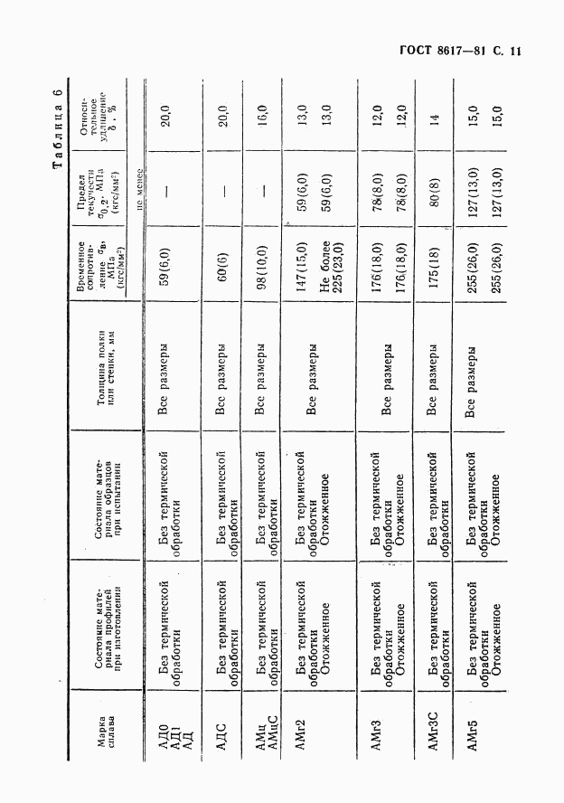 ГОСТ 8617-81, страница 12