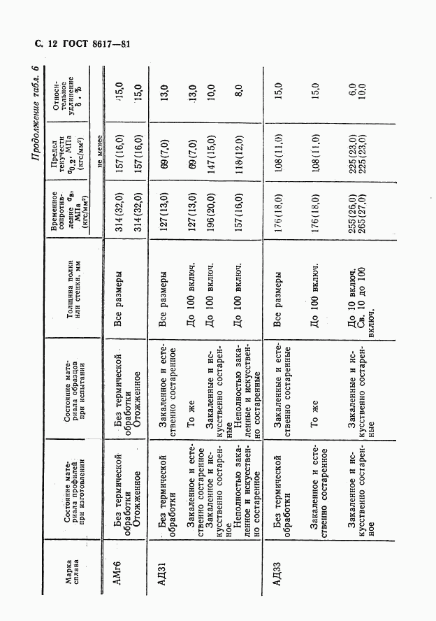 ГОСТ 8617-81, страница 13