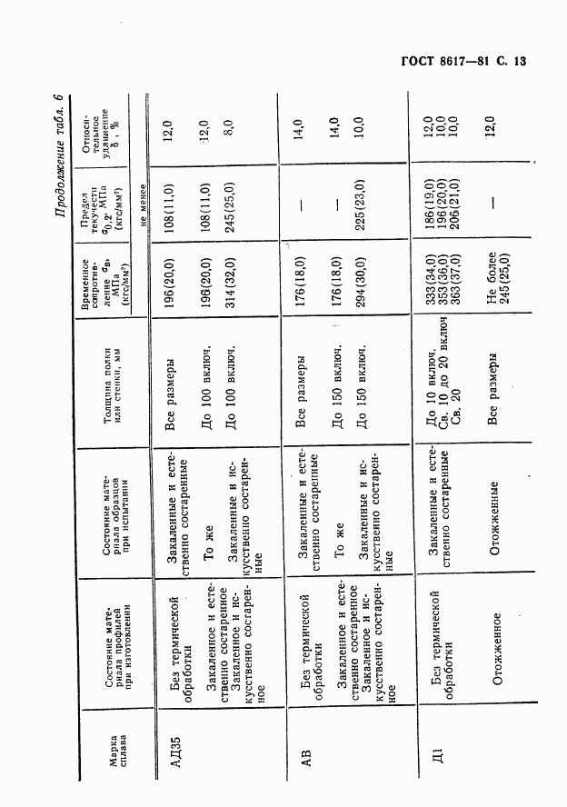 ГОСТ 8617-81, страница 14