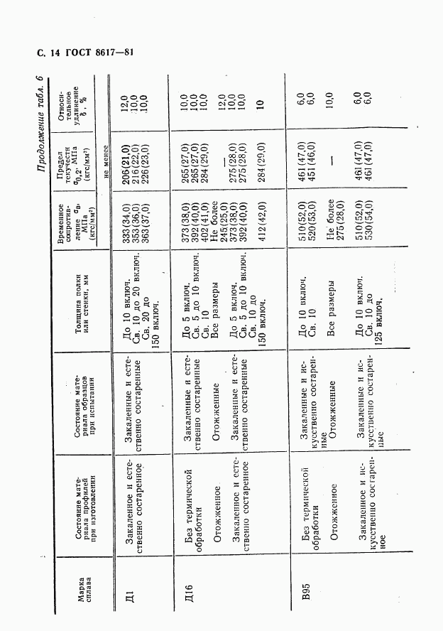 ГОСТ 8617-81, страница 15