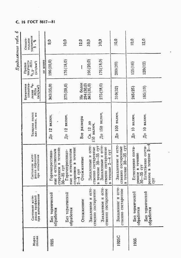 ГОСТ 8617-81, страница 17