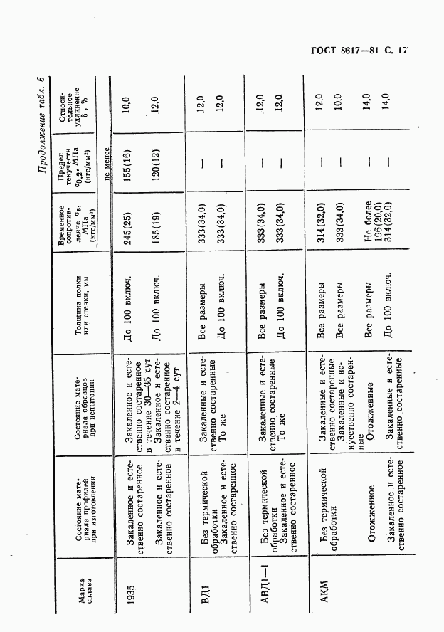 ГОСТ 8617-81, страница 18