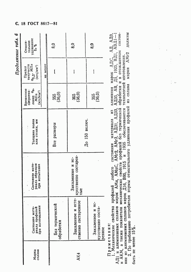 ГОСТ 8617-81, страница 19