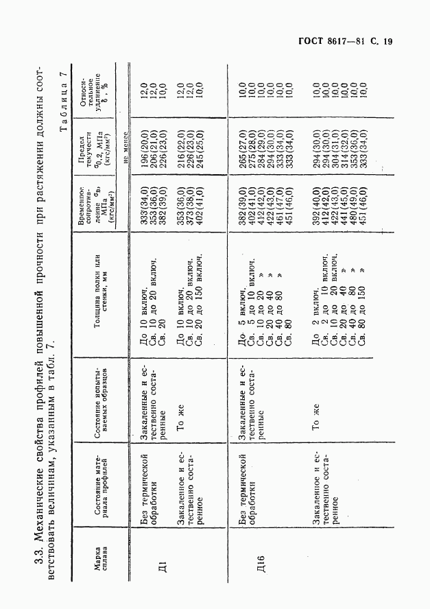 ГОСТ 8617-81, страница 20