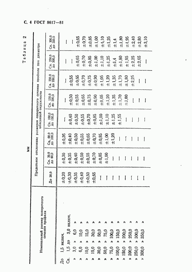 ГОСТ 8617-81, страница 5