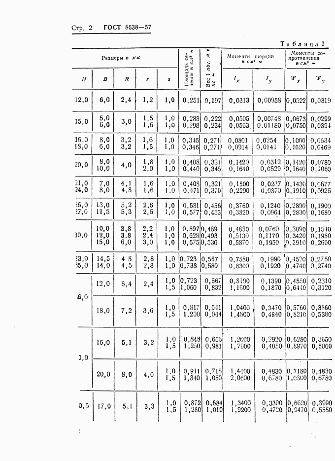 ГОСТ 8638-57, страница 2