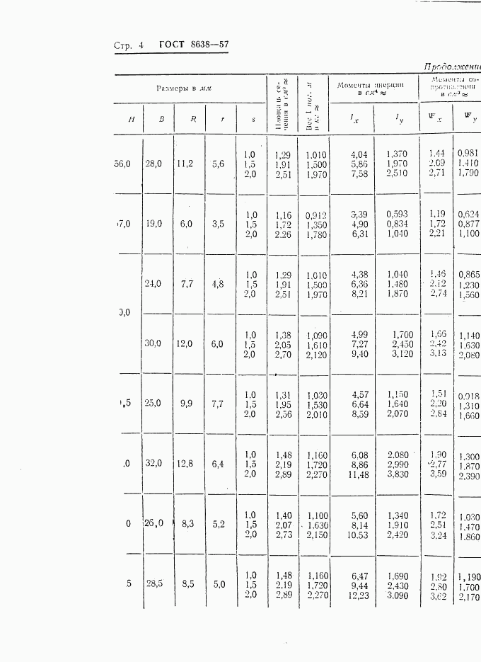 ГОСТ 8638-57, страница 4