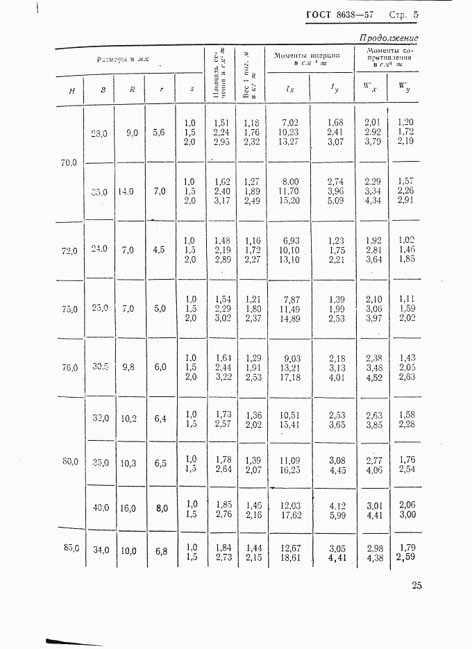 ГОСТ 8638-57, страница 5