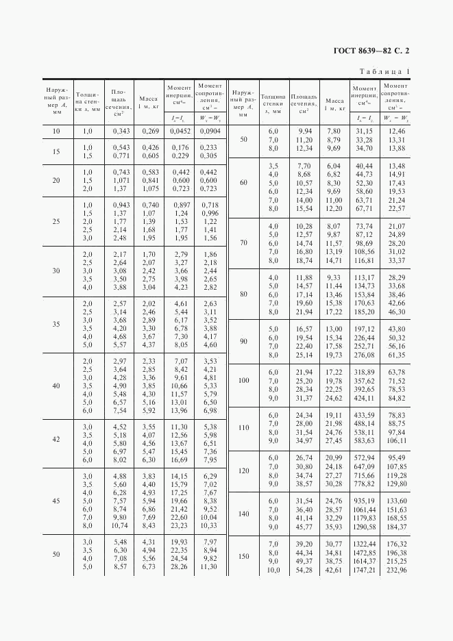 ГОСТ 8639-82, страница 3