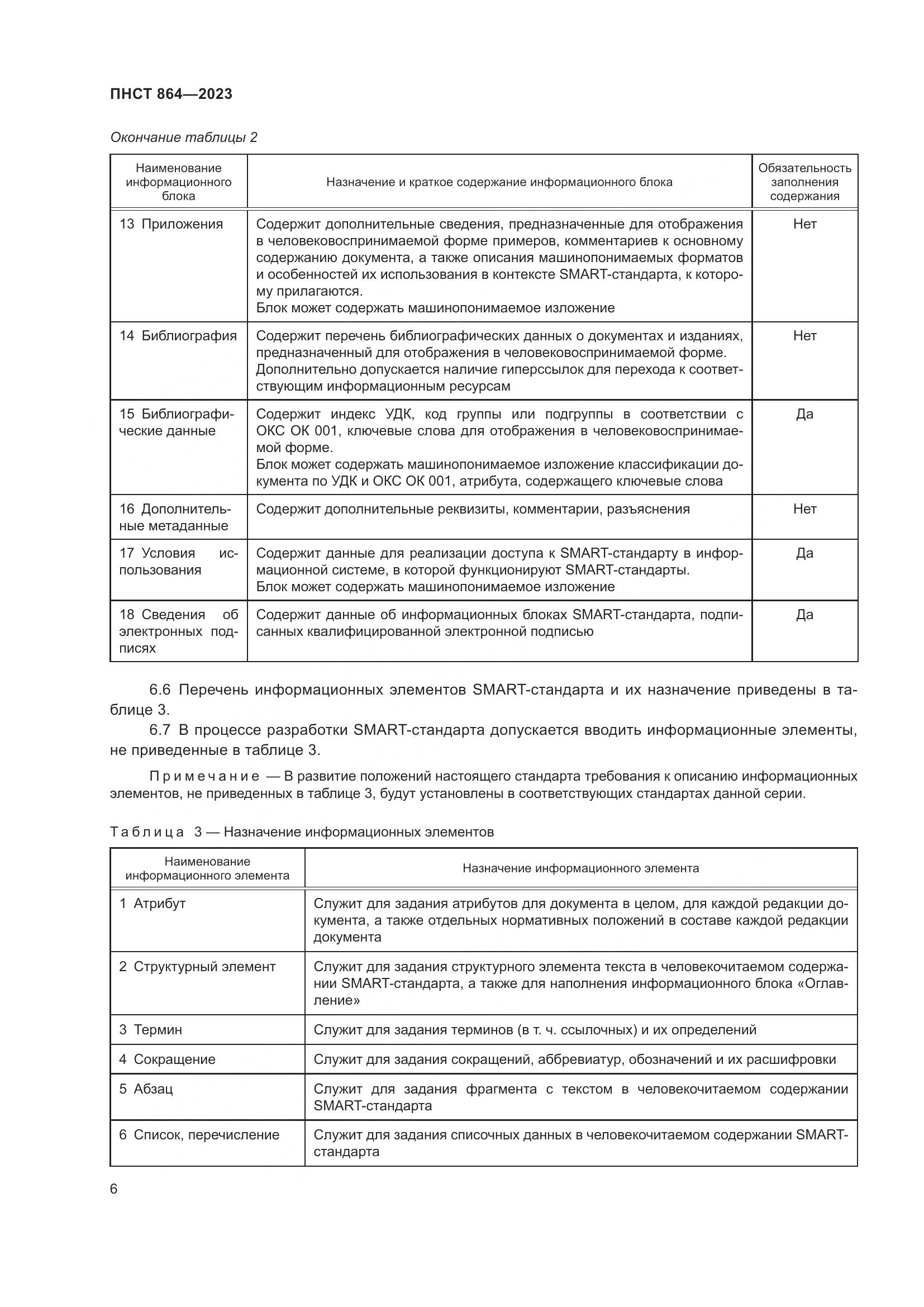 ПНСТ 864-2023, страница 10