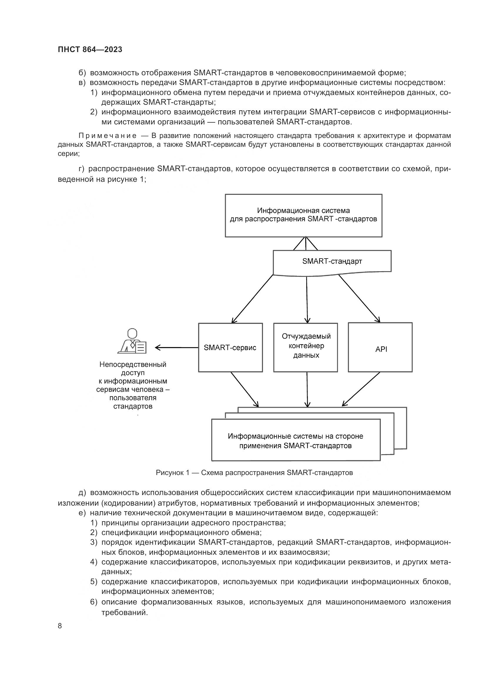 ПНСТ 864-2023, страница 12