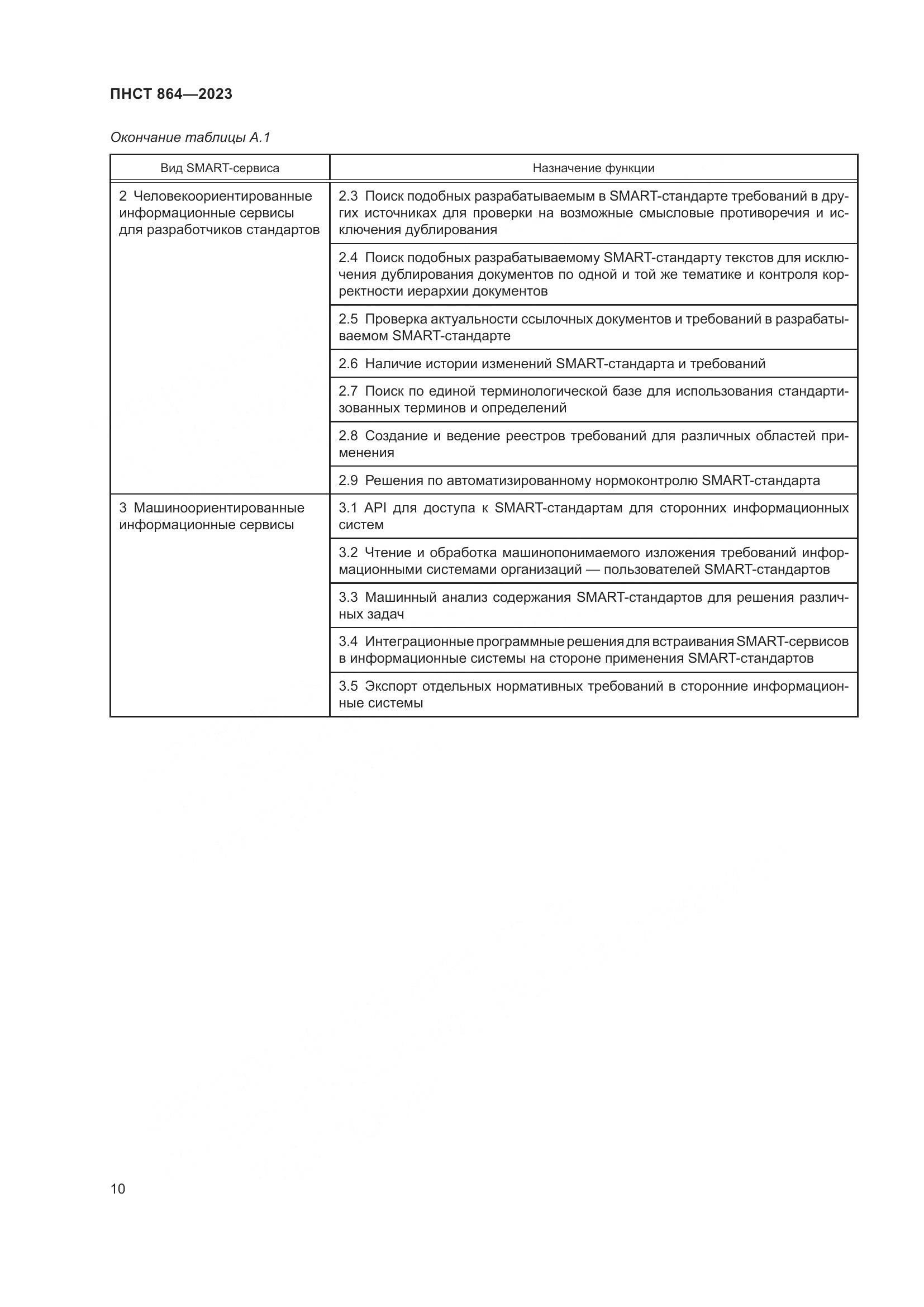 ПНСТ 864-2023, страница 14