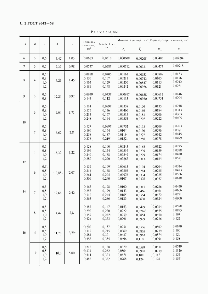 ГОСТ 8642-68, страница 3