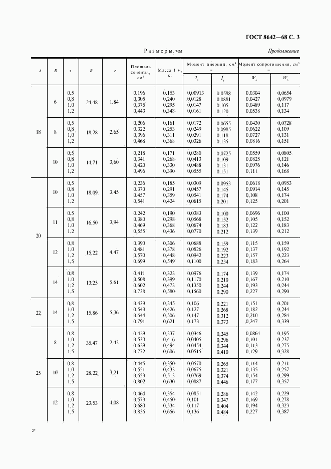 ГОСТ 8642-68, страница 4