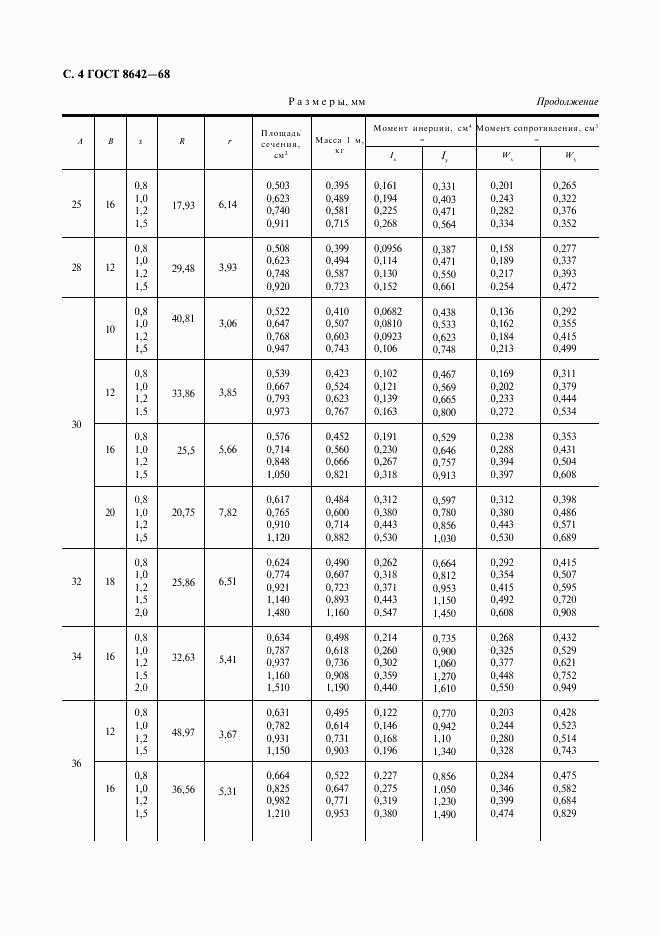 ГОСТ 8642-68, страница 5