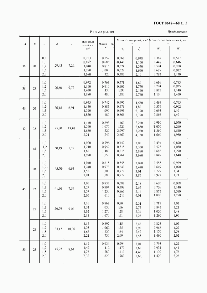 ГОСТ 8642-68, страница 6