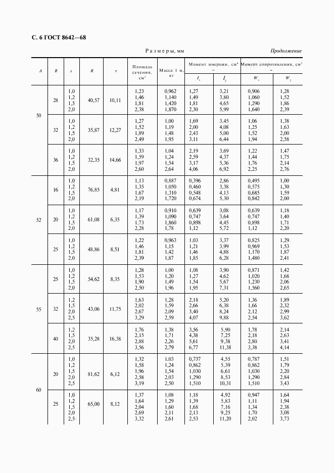 ГОСТ 8642-68, страница 7