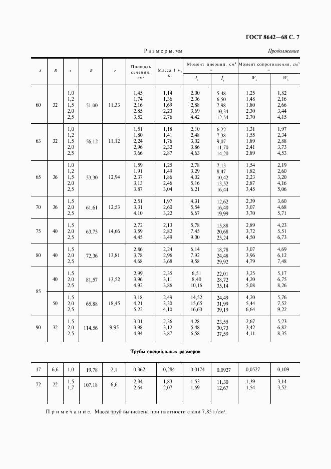 ГОСТ 8642-68, страница 8